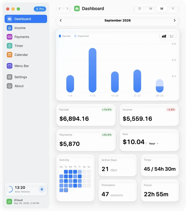 Dashboard combines income charts, a rate overview, and recorded work activity