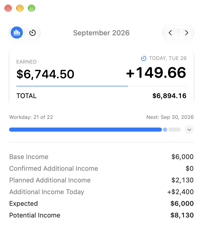 A quick look at today’s earnings and the month so far
